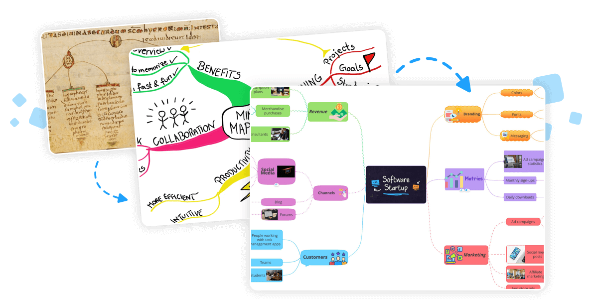 History of Mind Mapping